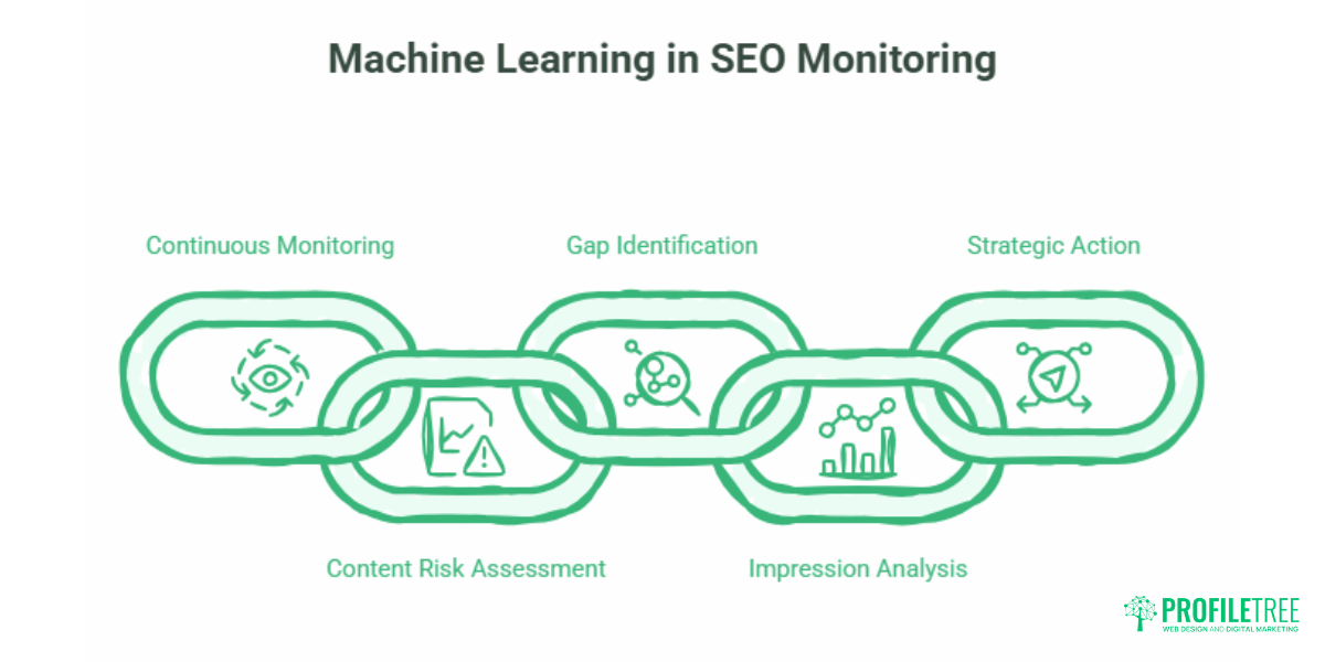 How to Use AI to Predict SEO Trends A Practical Guide for SMEs.