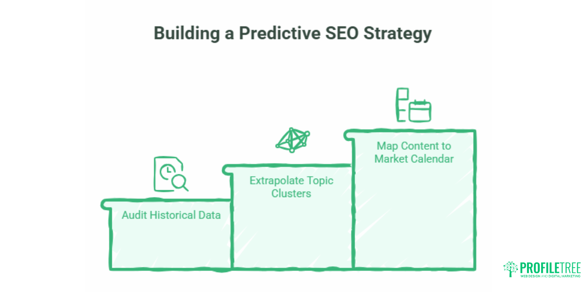 How to Use AI to Predict SEO Trends A Practical Guide for SMEs.