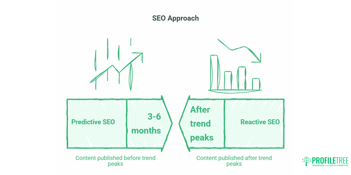 How to Use AI to Predict SEO Trends A Practical Guide for SMEs.