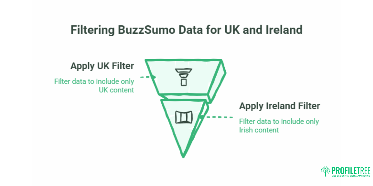 How to Use BuzzSumo for Small Business