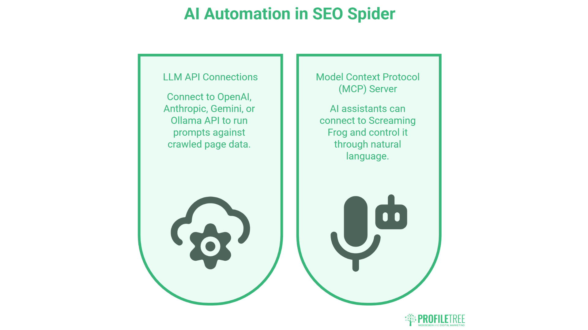 AI Automation: Running LLM API Prompts and MCP Inside the SEO Spider