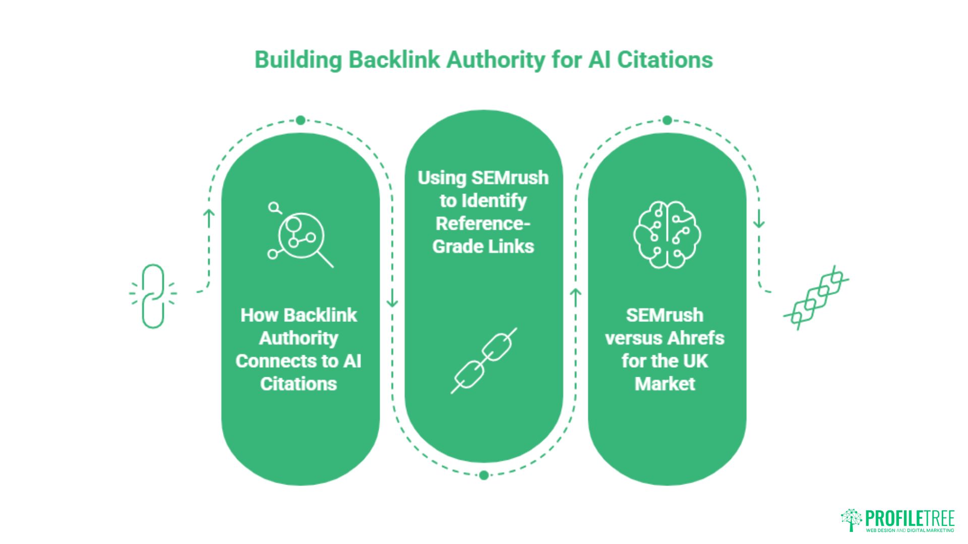 How to Use SEMrush for Backlink Analysis: A UK Strategy Guide