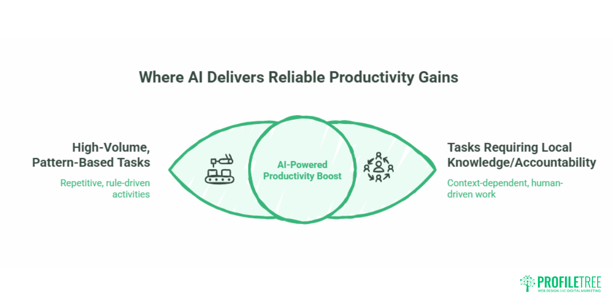 Human-AI Collaboration: A Practical Guide for SME Digital Teams
