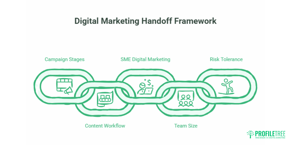 Human-AI Collaboration: A Practical Guide for SME Digital Teams