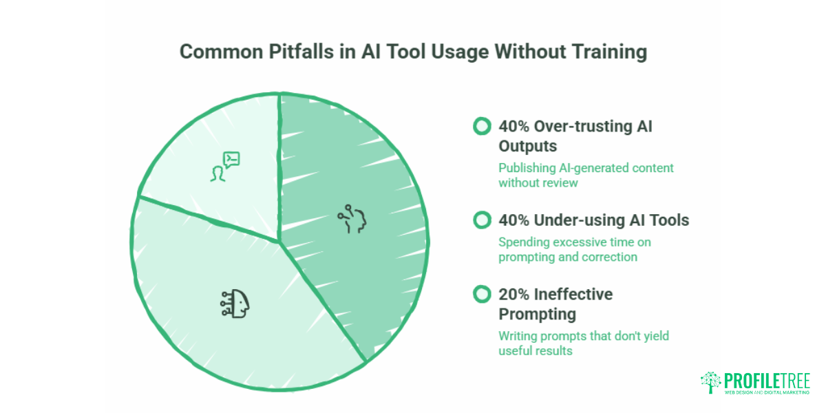 Human-AI Collaboration: A Practical Guide for SME Digital Teams