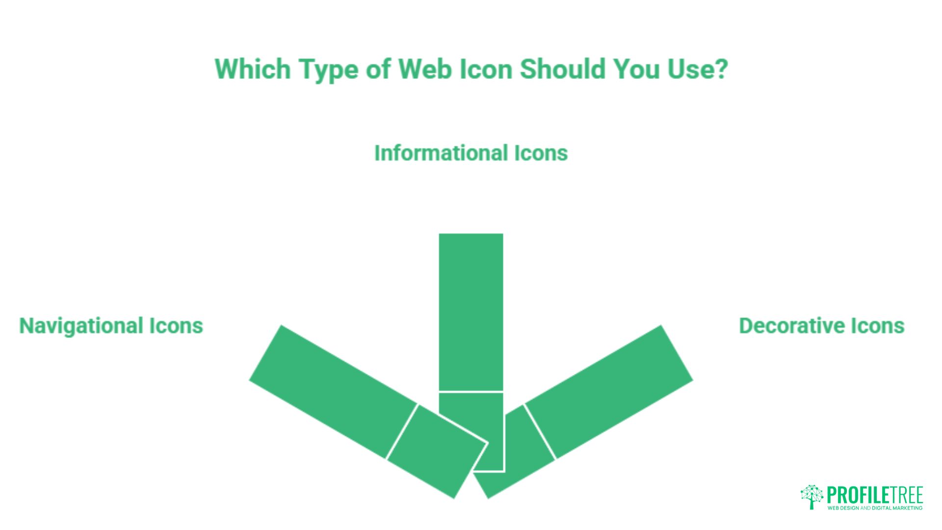 Icons in Web Design: UX, Performance and Accessibility