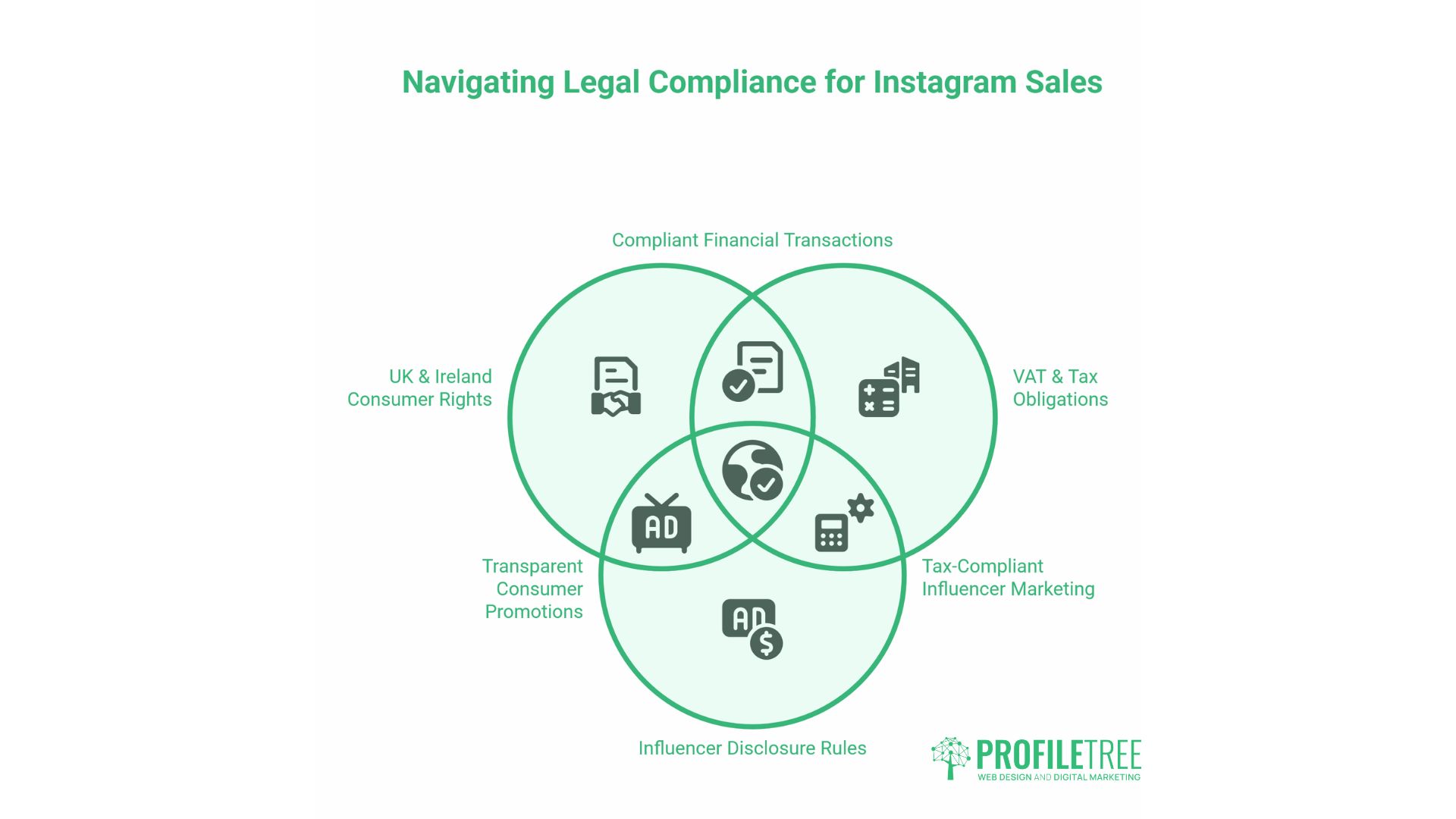 Instagram for Social Commerce