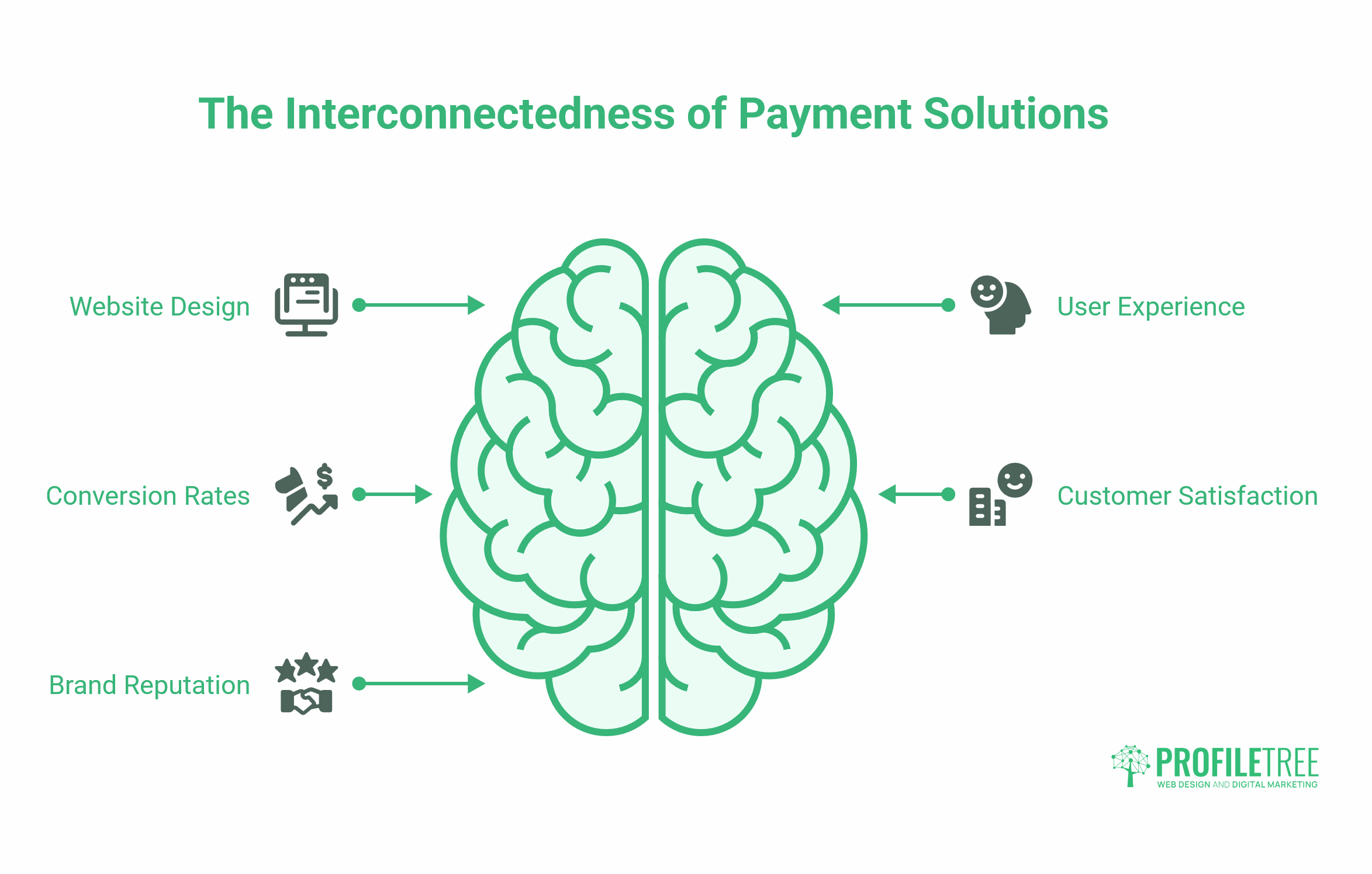 Integrated Payment Solutions