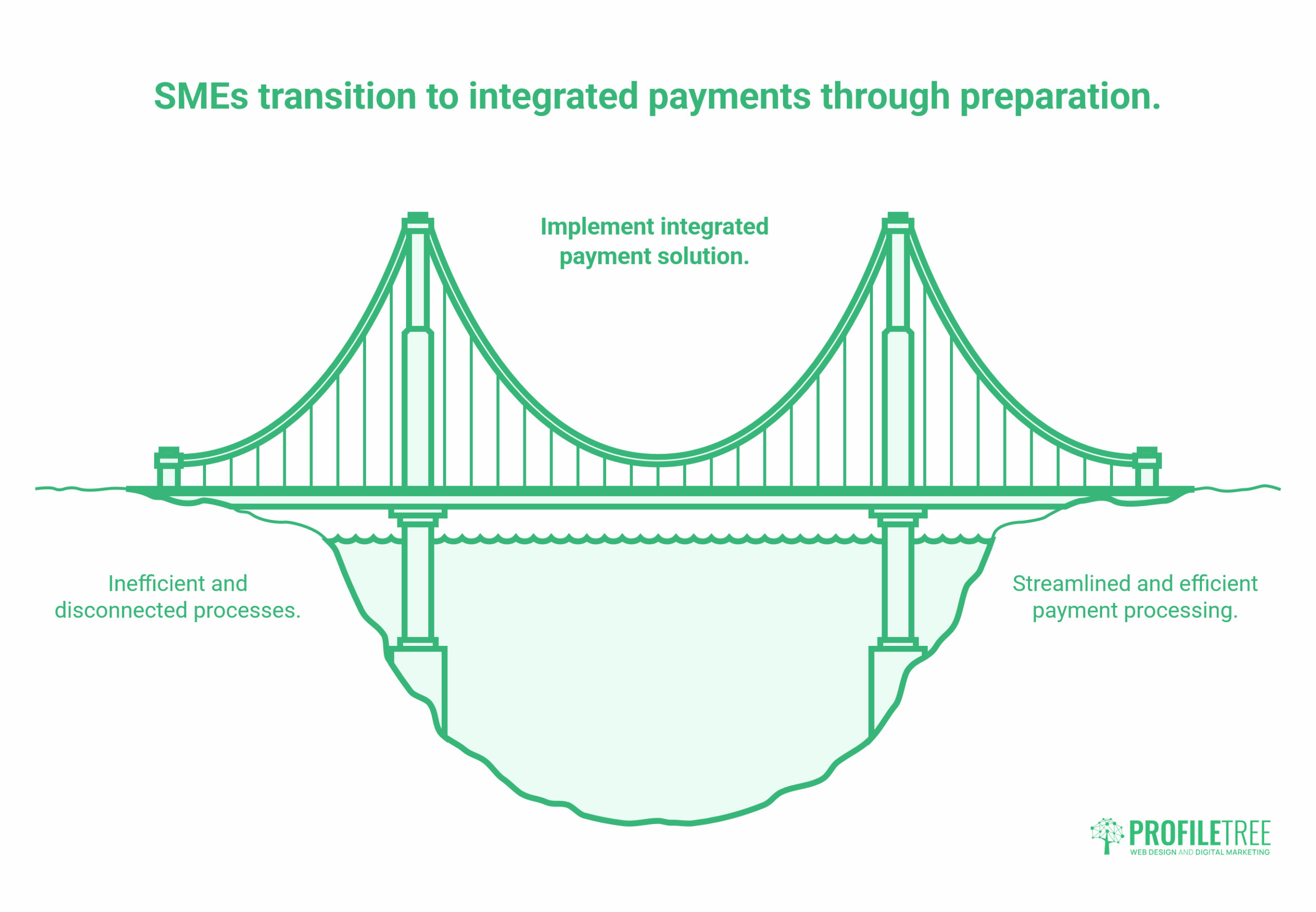 Integrated Payment Solutions