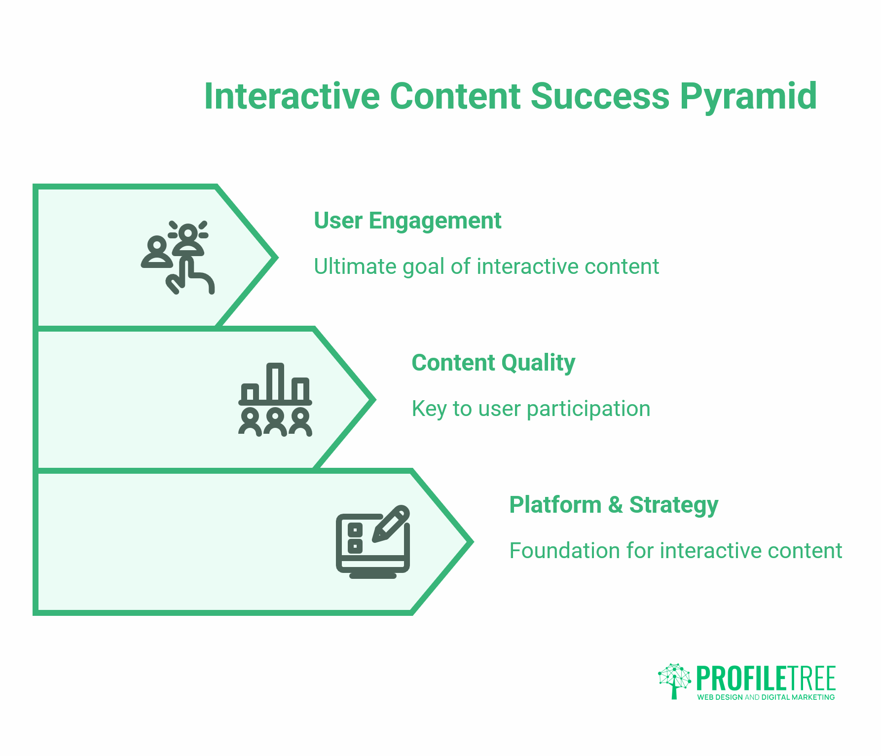 Interactive Blogging