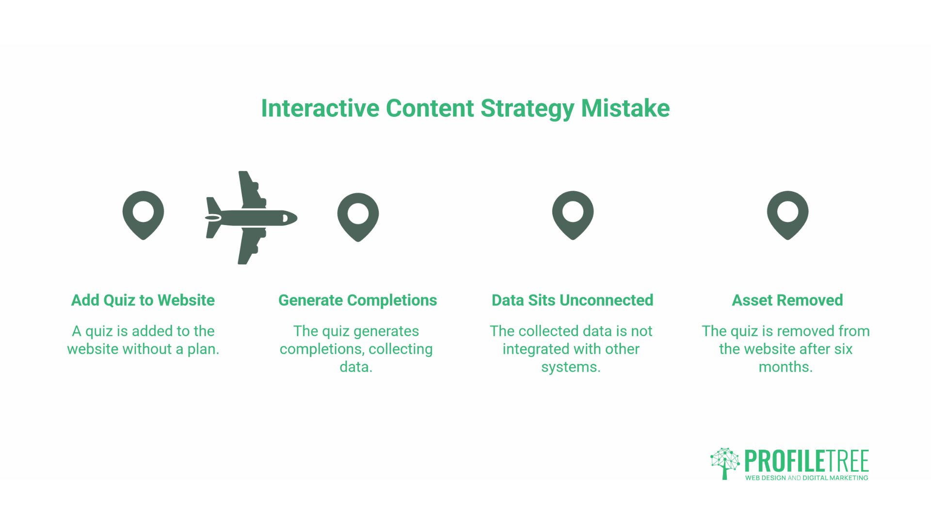 Interactive Content
