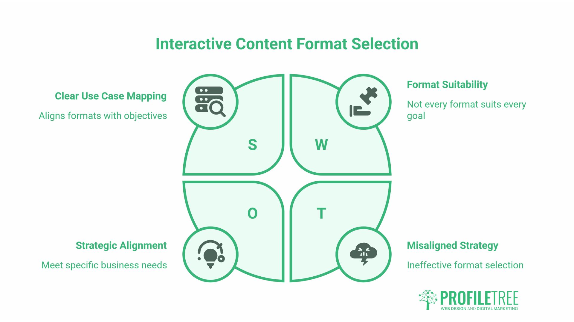Interactive Content