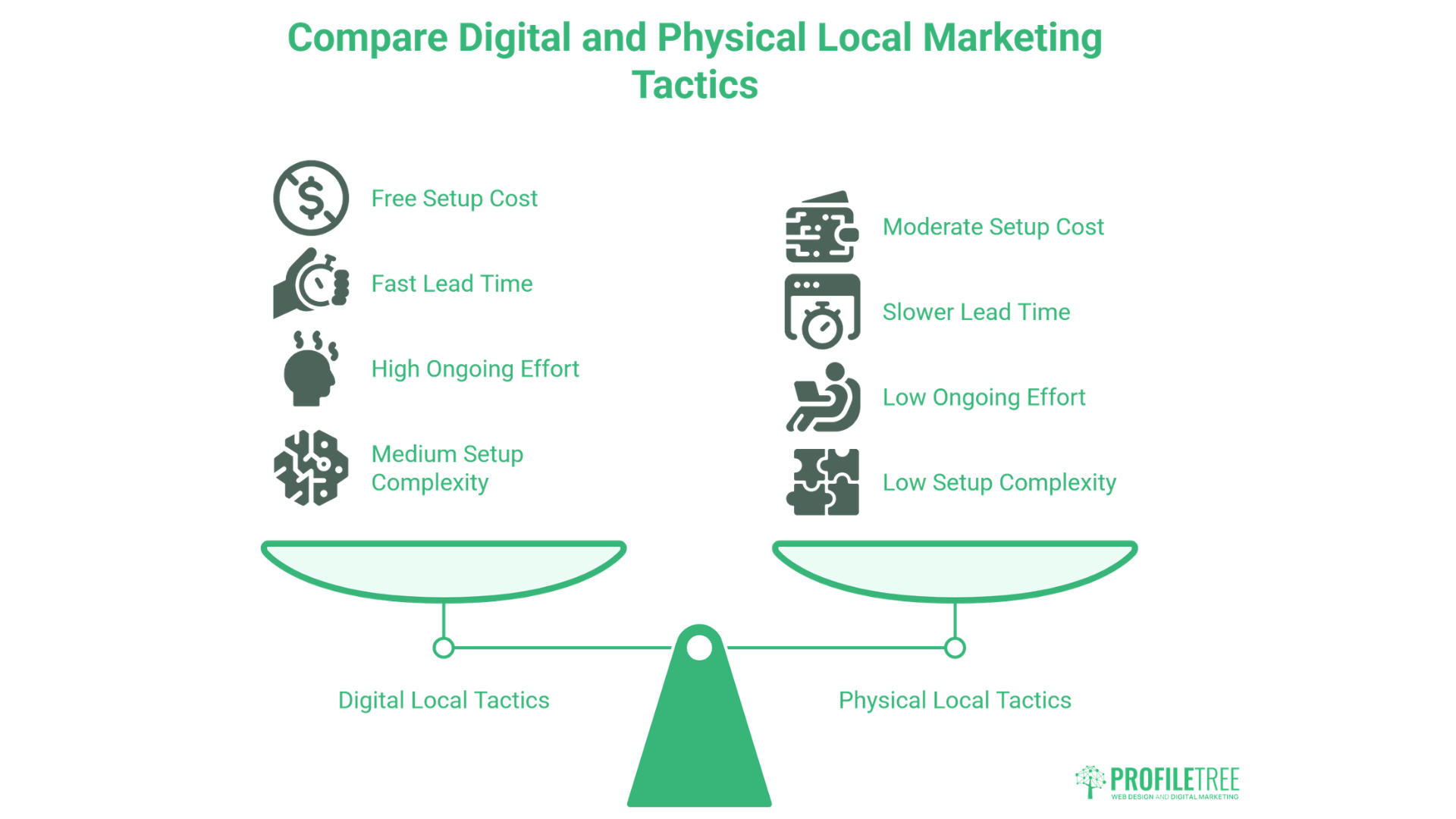 Local Marketing Strategies_ 12 Tactics to Grow Your UK Business 