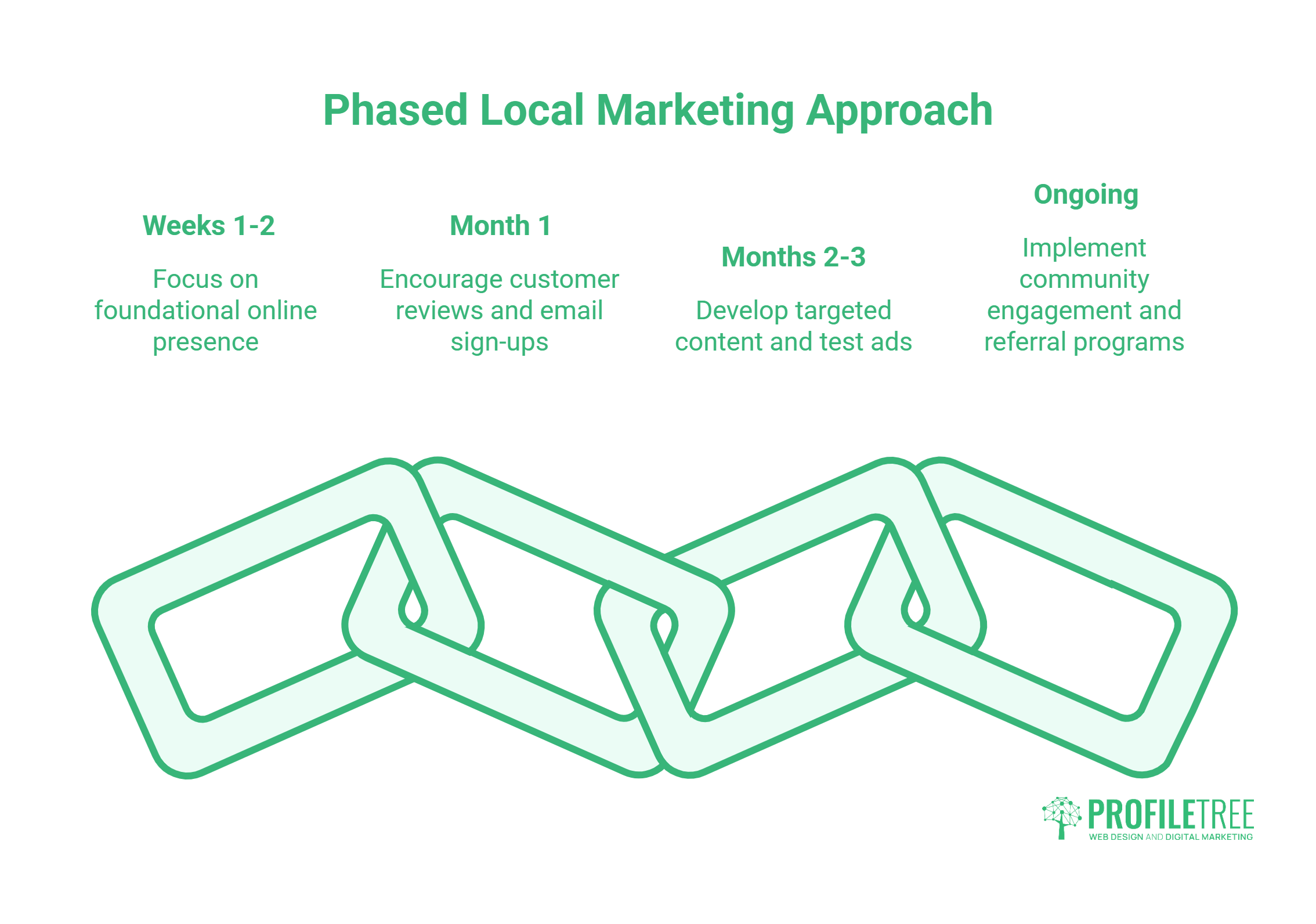 Local Marketing Strategies_ 12 Tactics to Grow Your UK Business