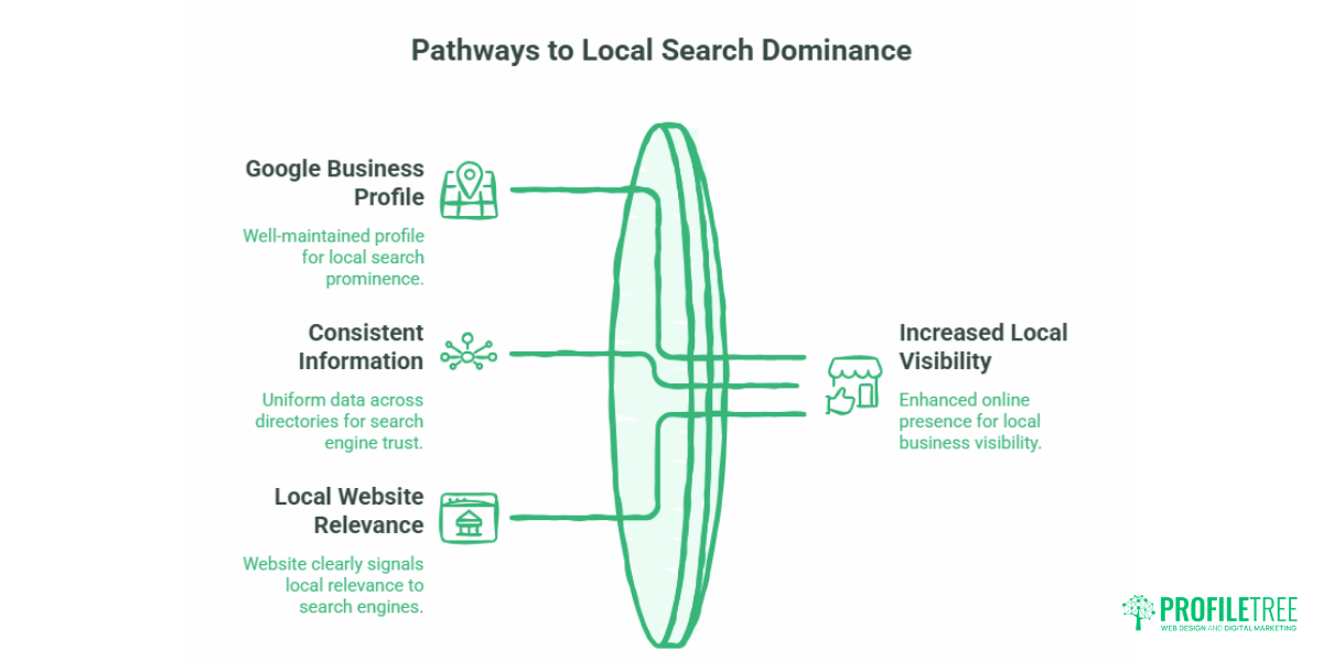 Local SEO for Small Businesses: A Practical Guide