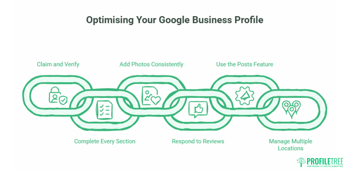 Local SEO for Small Businesses: A Practical Guide