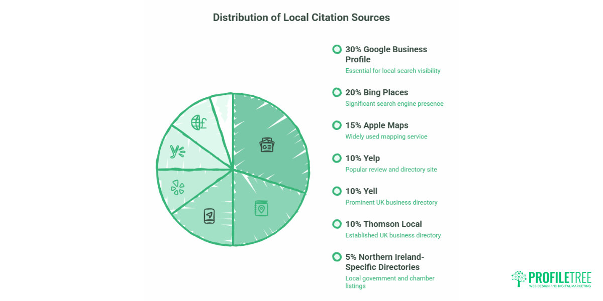 Local SEO for Small Businesses: A Practical Guide