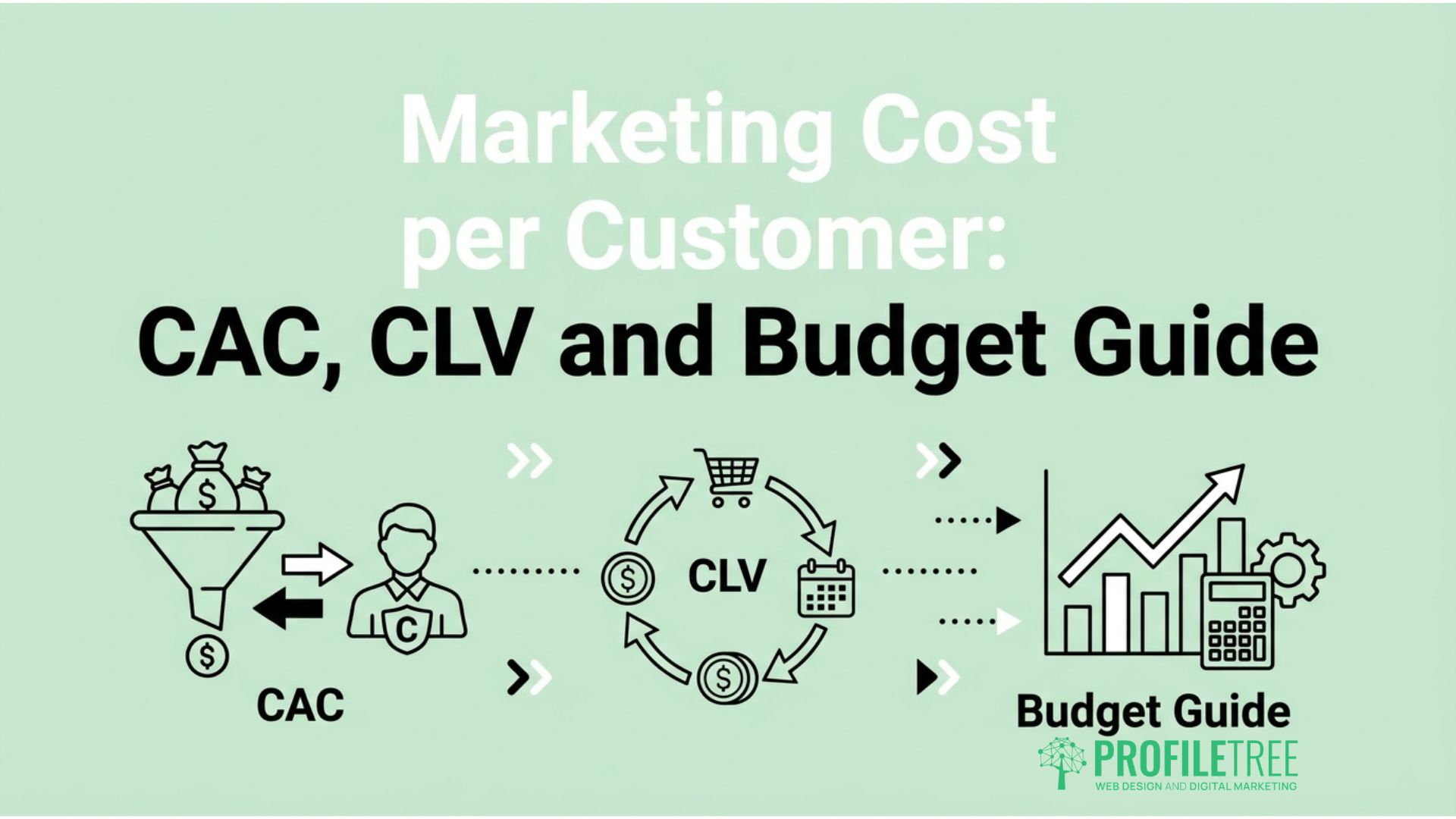 Marketing Cost per Customer