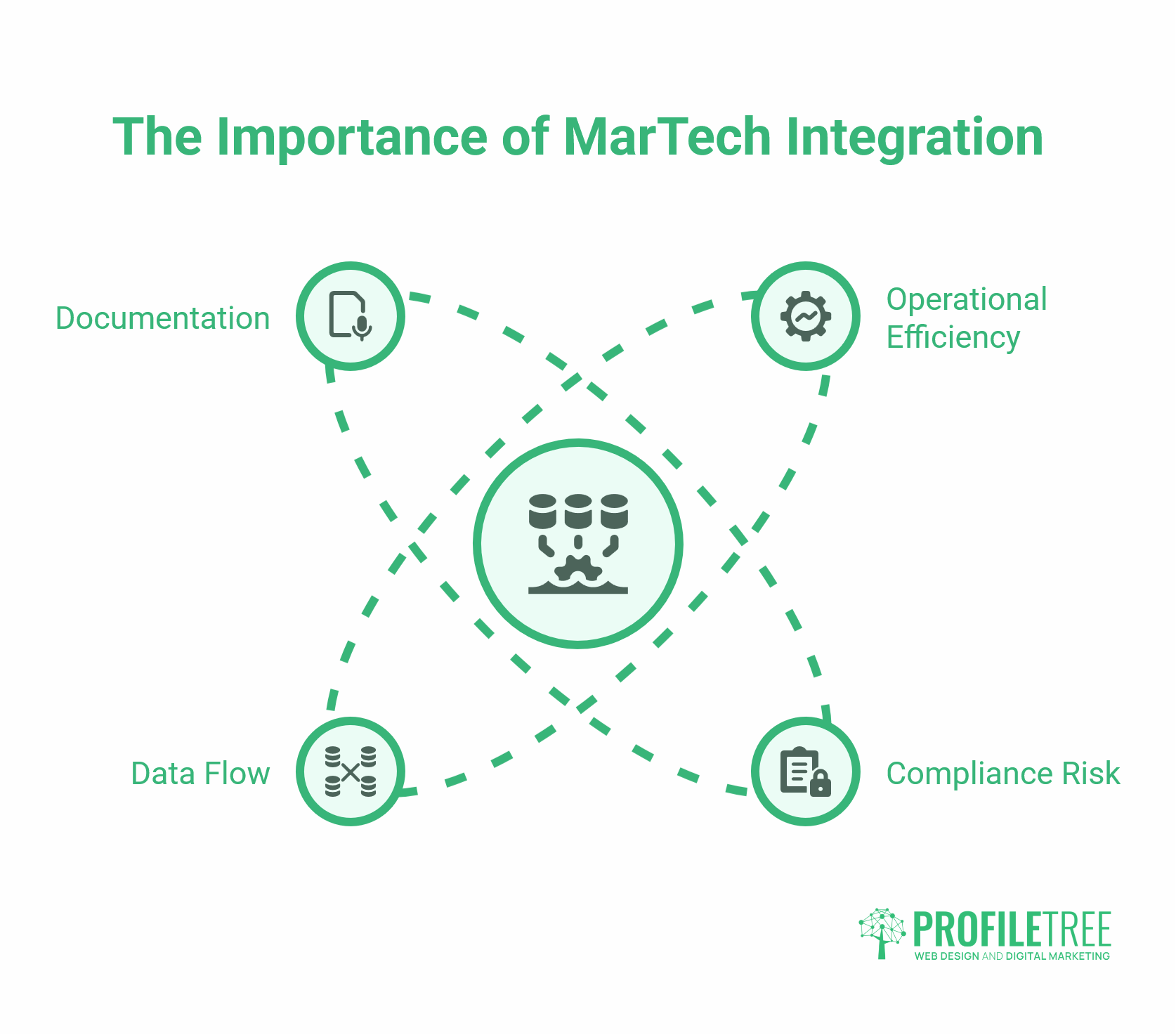 MarTech 