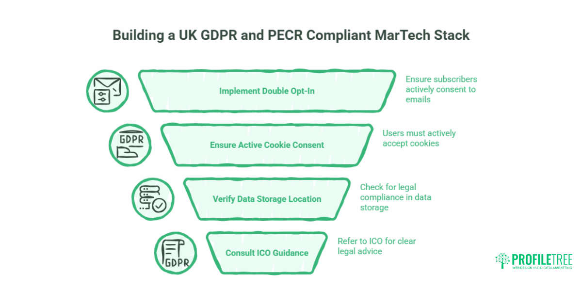 MarTech Implementation for Small Businesses A Practical Guide.1