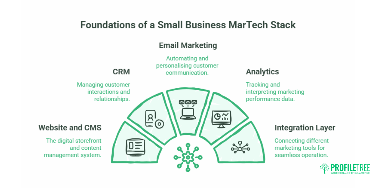 MarTech Implementation for Small Businesses A Practical Guide.1