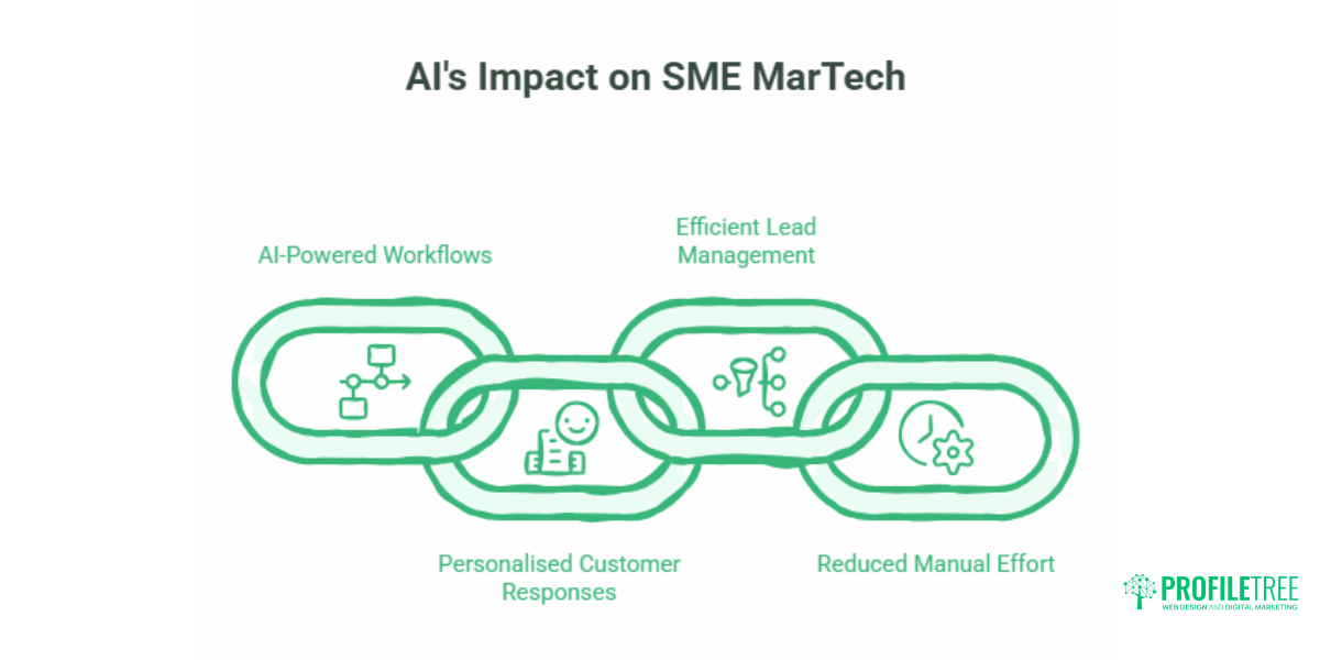 MarTech Implementation for Small Businesses A Practical Guide.1