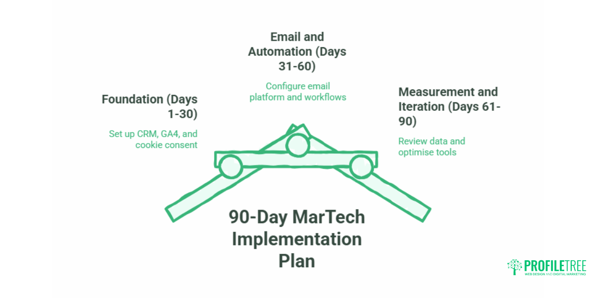 MarTech Implementation for Small Businesses A Practical Guide.1