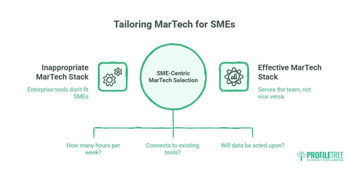 MarTech Implementation for Small Businesses: A Practical Guide