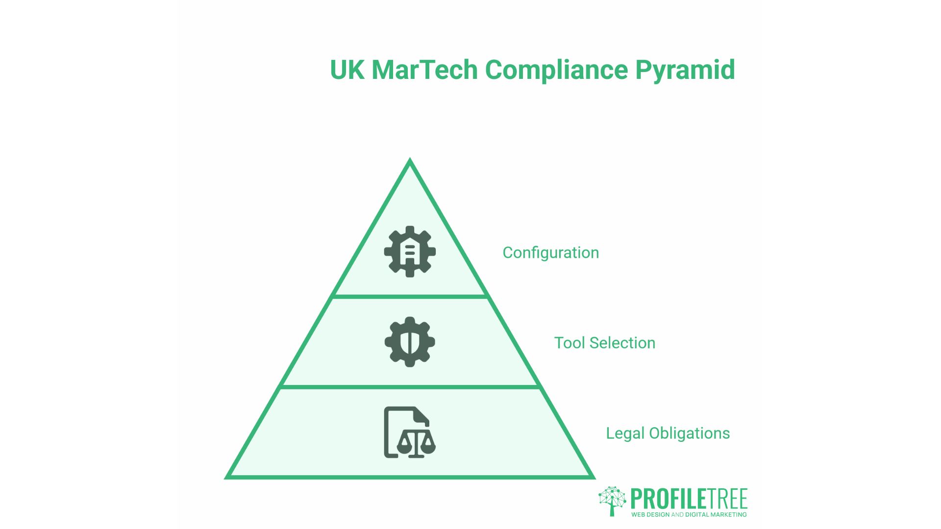 MarTech Stack