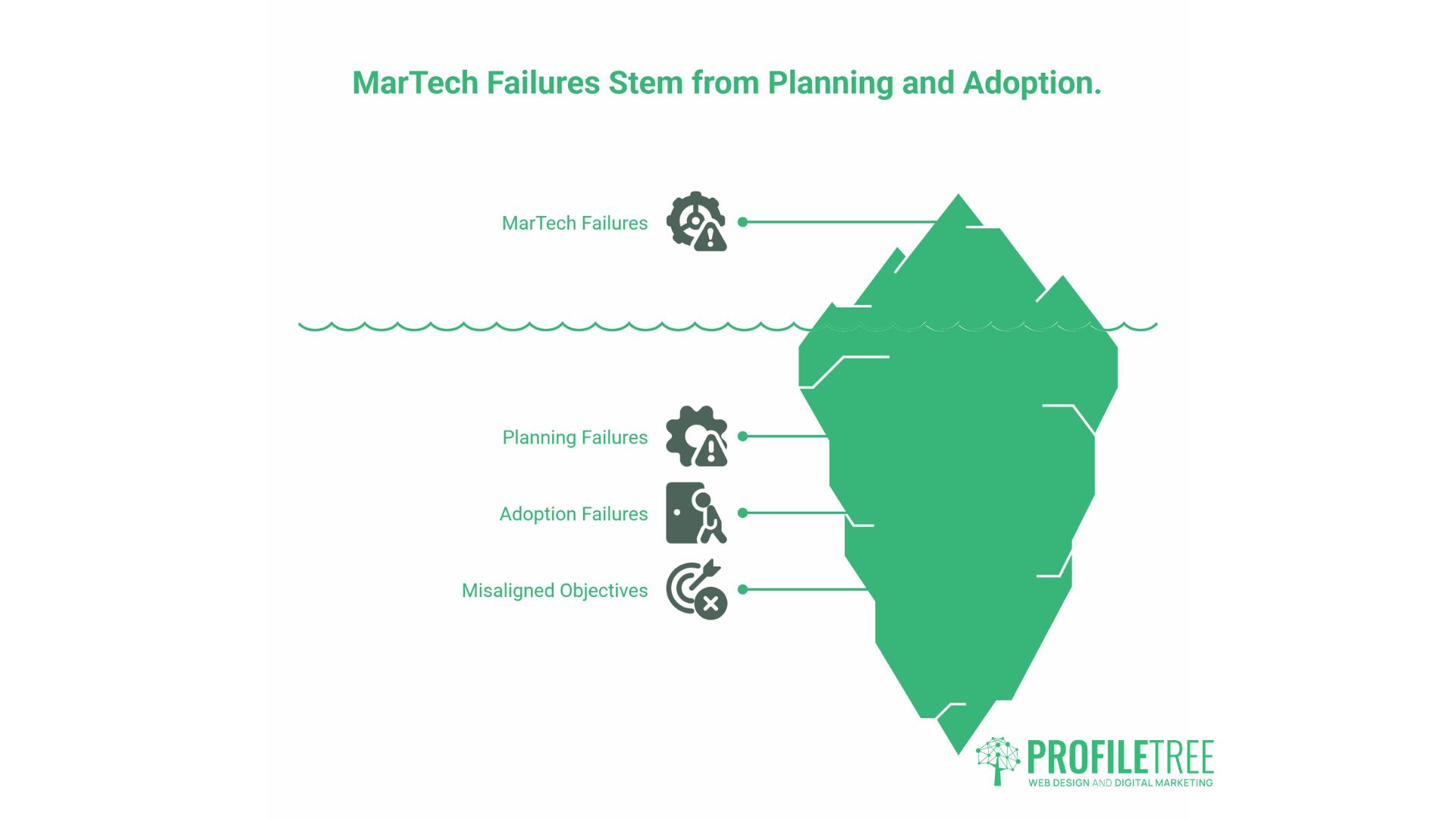 MarTech Stack