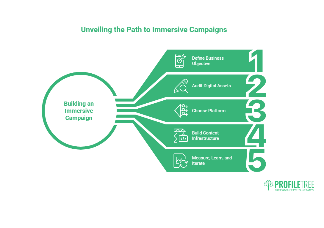 Metaverse Marketing Opportunities: Navigating Digital Frontiers