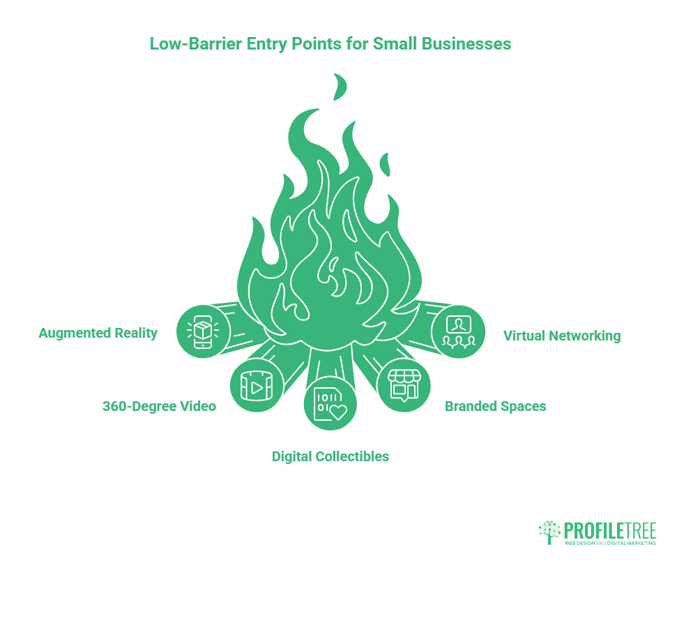 Metaverse Marketing Opportunities: Navigating Digital Frontiers