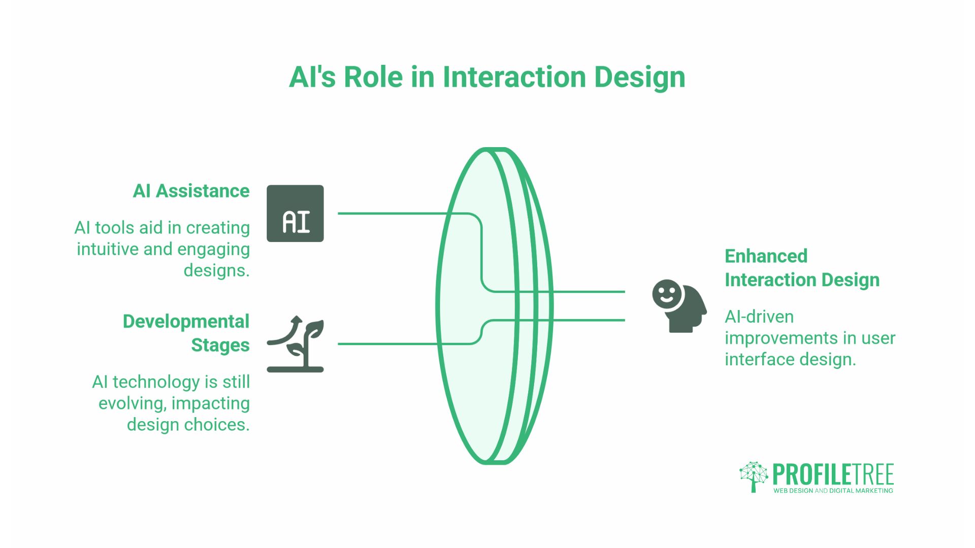 Microinteractions