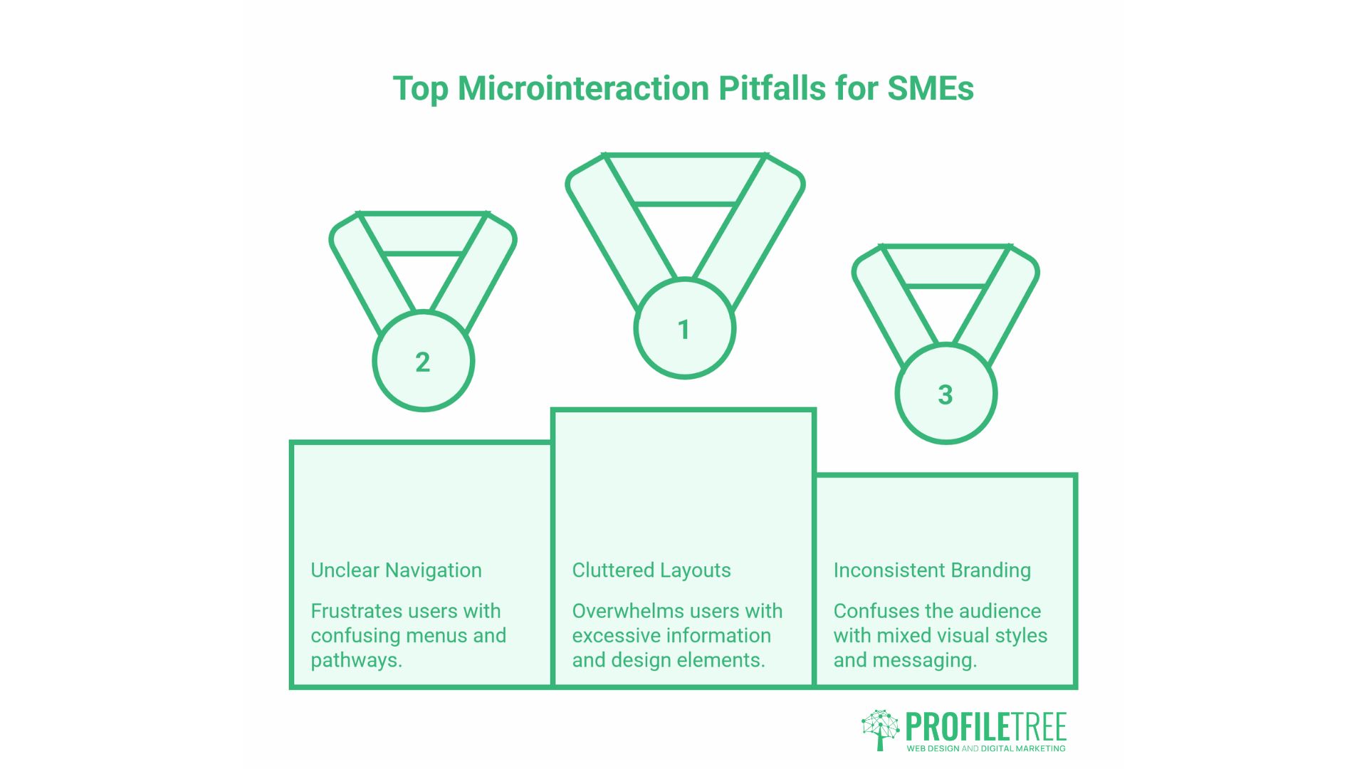 Microinteractions