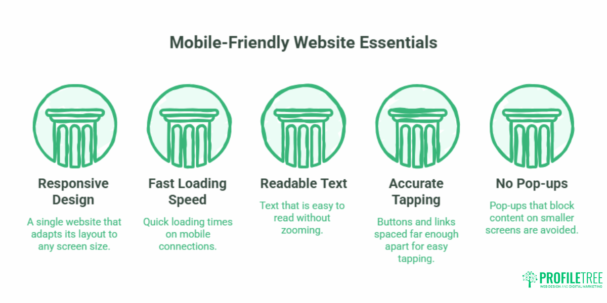 Mobile-Friendly Websites A Practical Guide for UK SMEs.6