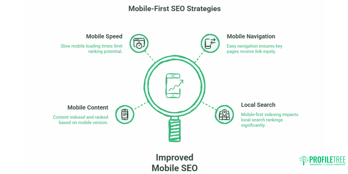 Mobile-Friendly Websites A Practical Guide for UK SMEs.6