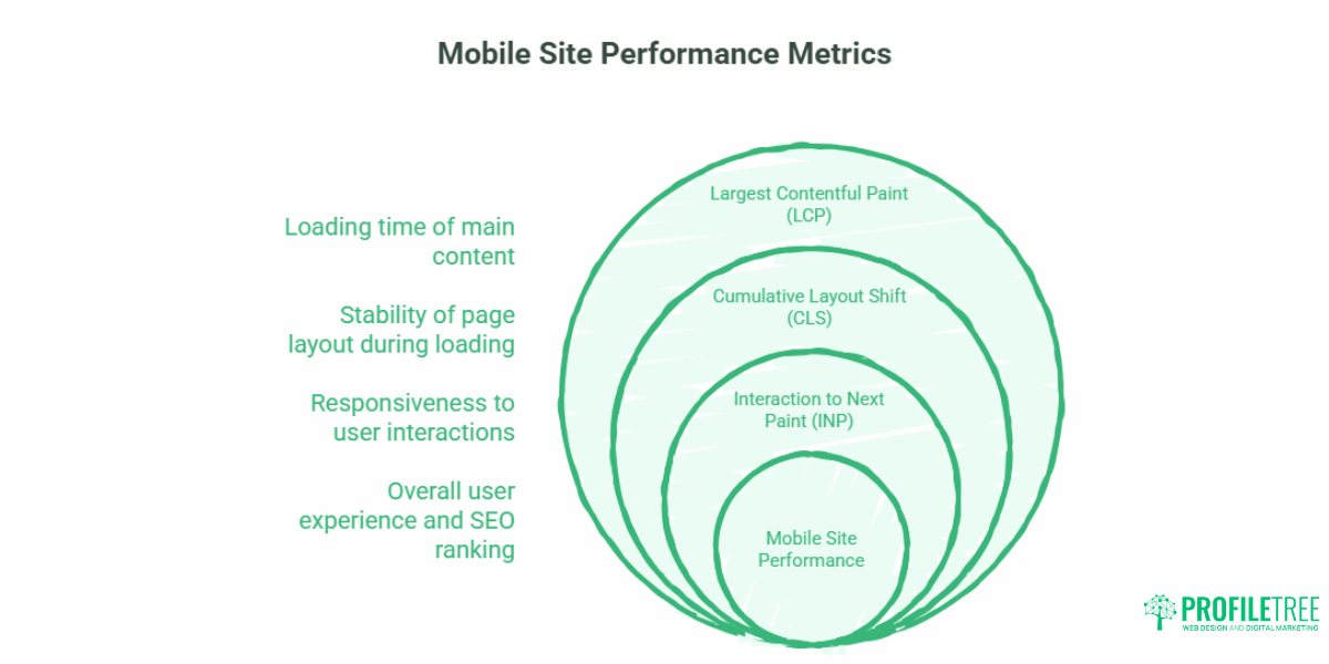 Mobile-Friendly Websites A Practical Guide for UK SMEs.6