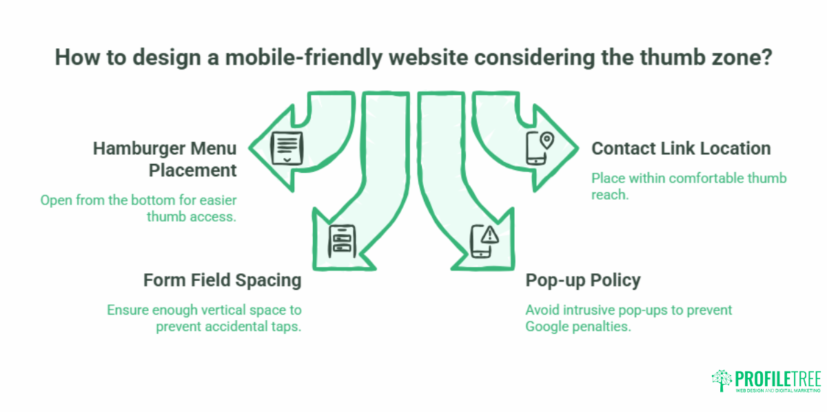 Mobile-Friendly Websites A Practical Guide for UK SMEs.6