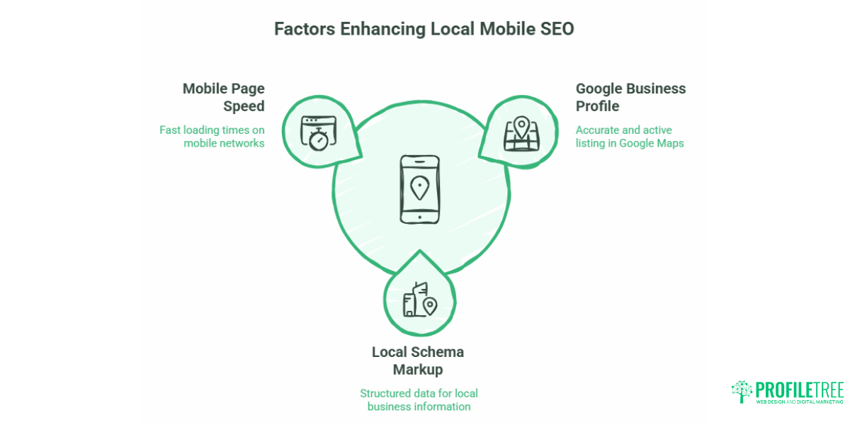 Mobile-Friendly Websites A Practical Guide for UK SMEs.6