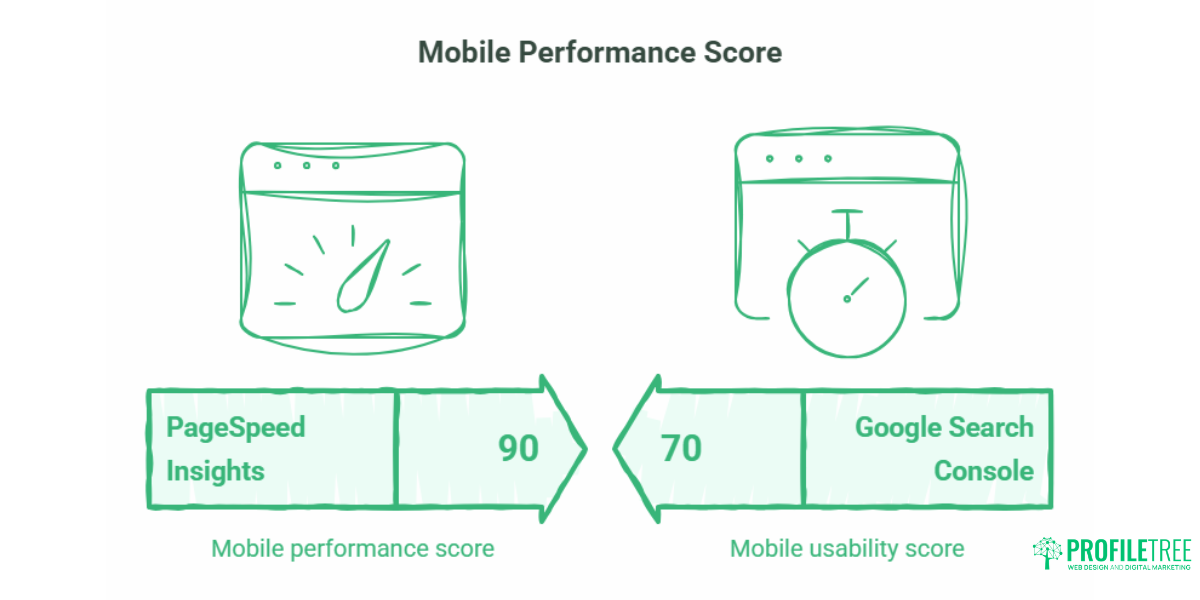 Mobile-Friendly Websites A Practical Guide for UK SMEs.6