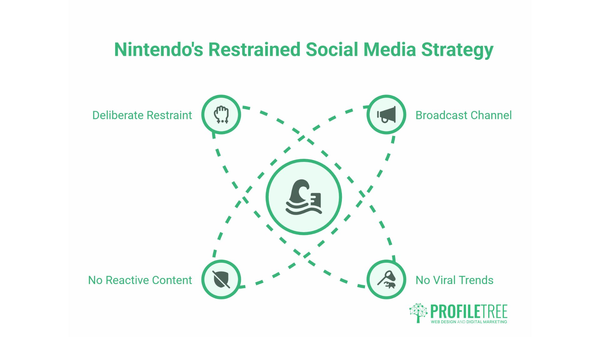Nintendo Marketing Strategy