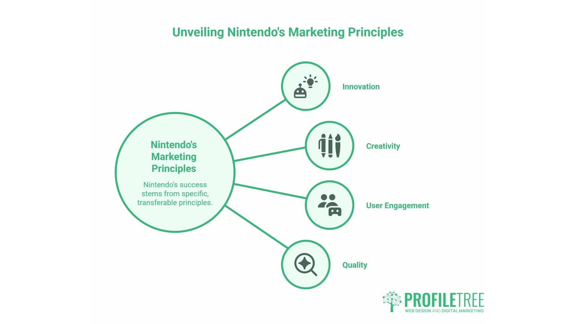 Nintendo Marketing Strategy