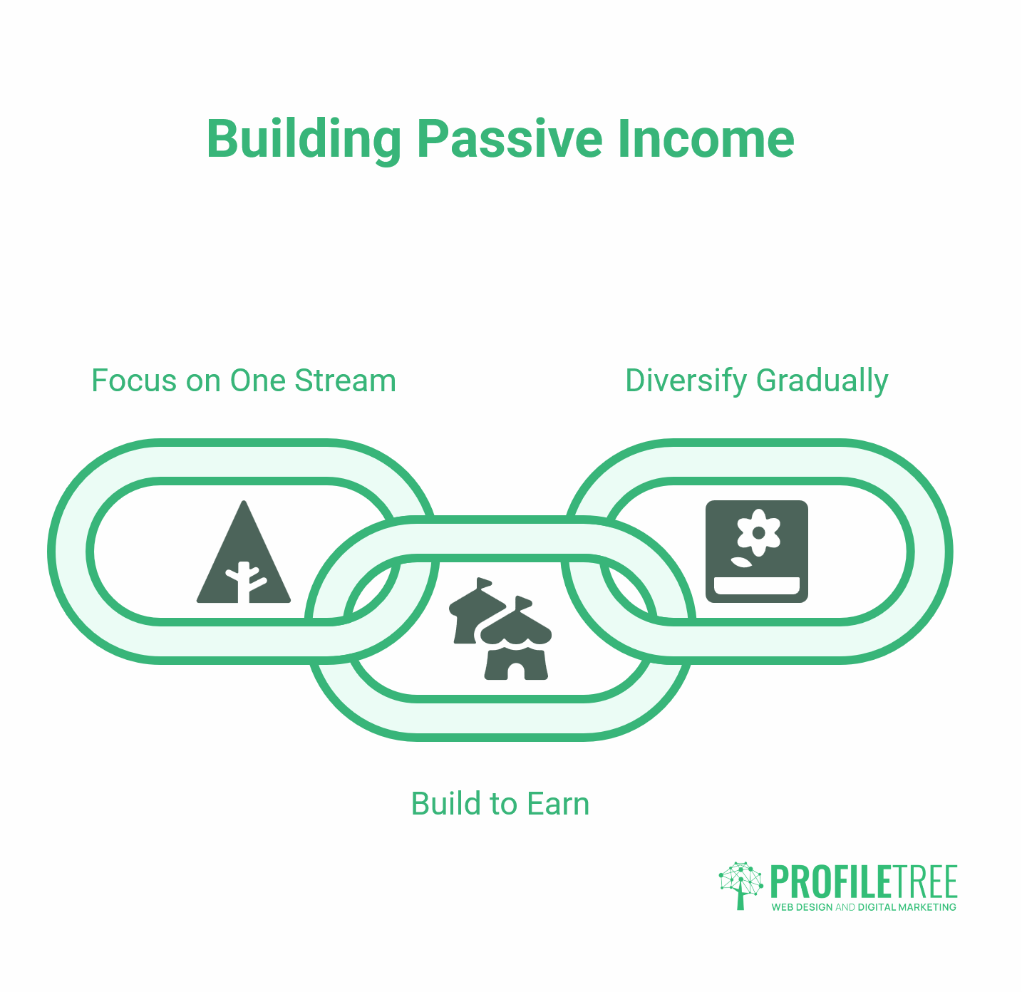 Passive Income 