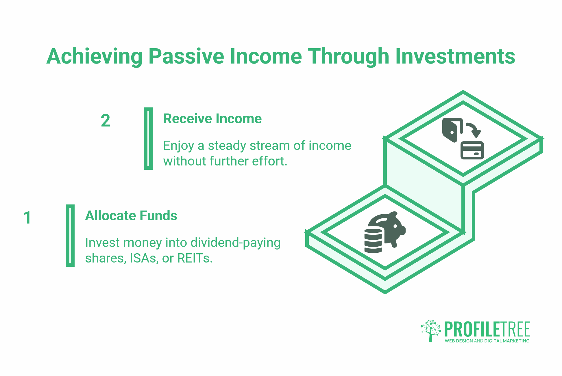 Passive Income 