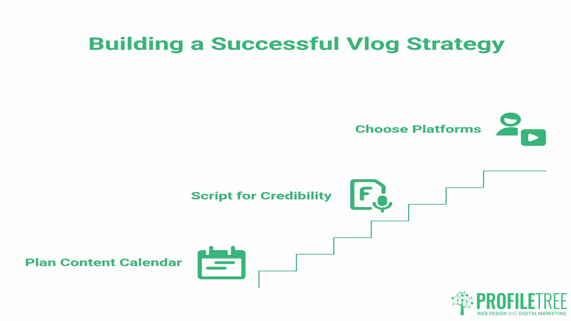 Personal branding through vlogging, Strategy