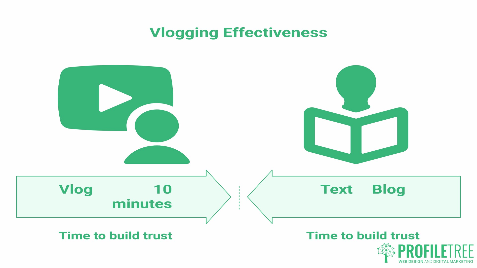 Personal branding through vlogging, what is vlogging