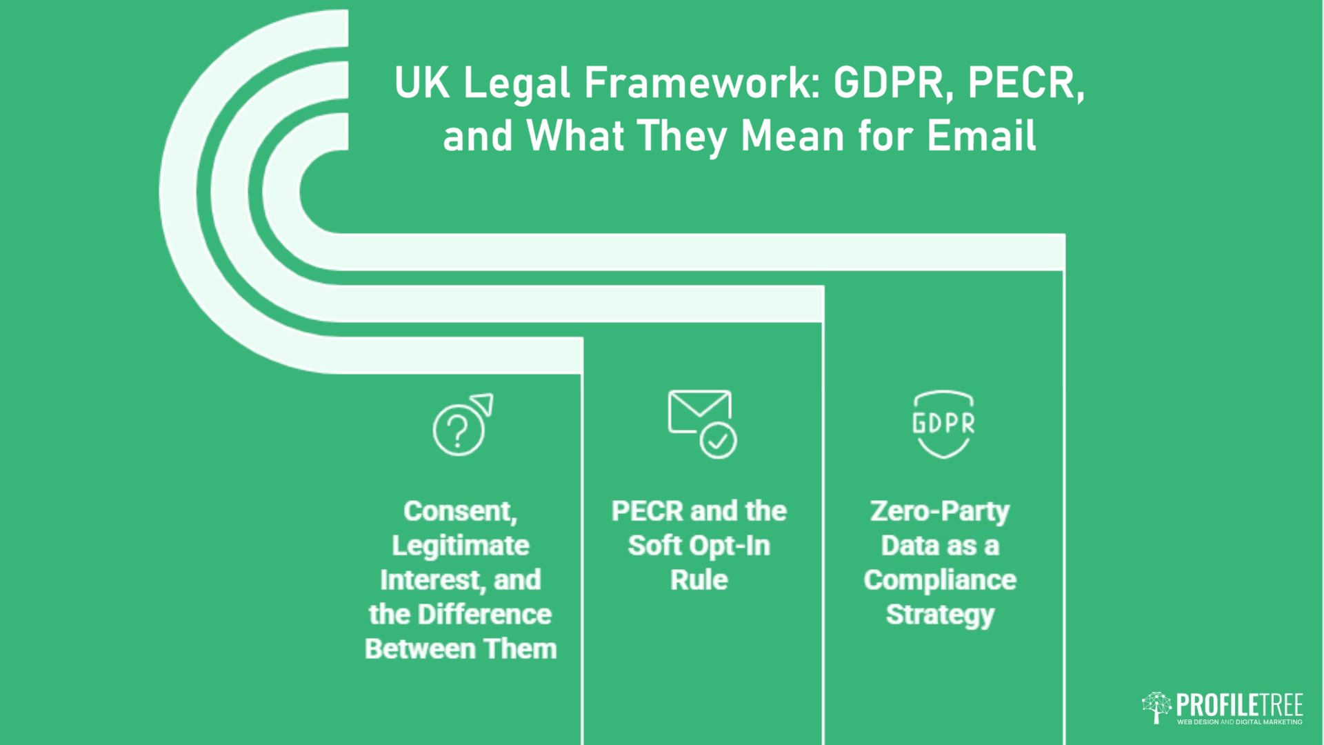 Personalised Email Marketing Campaigns: A Complete Guide