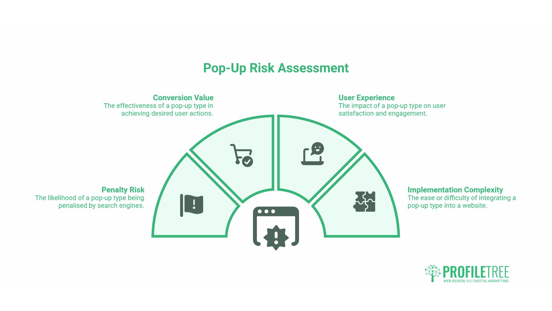 Pop-ups impact