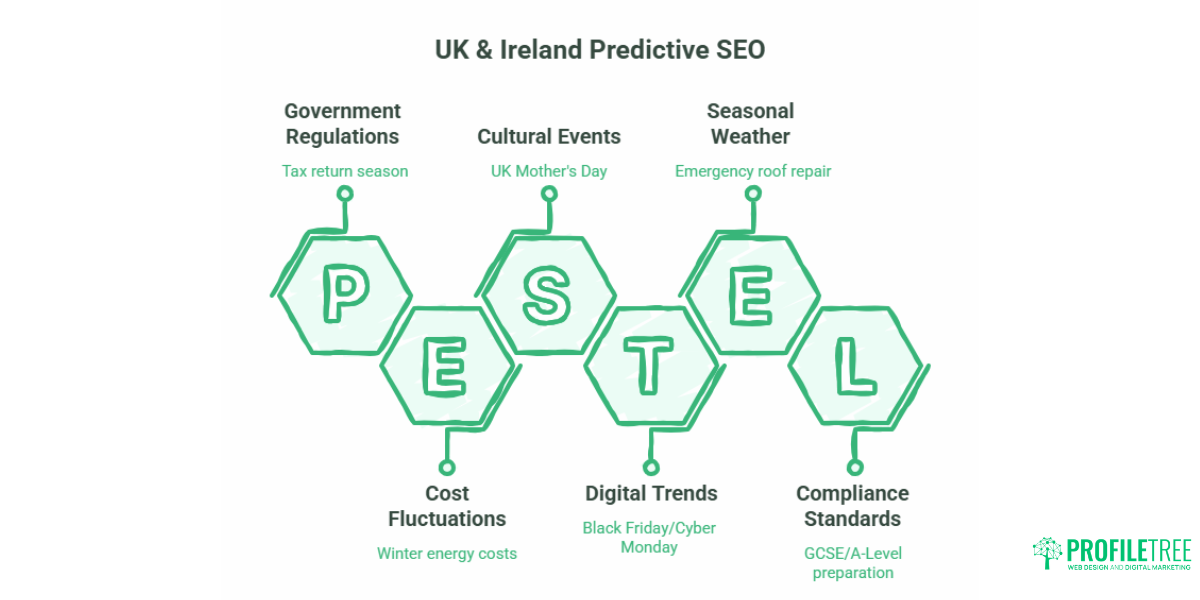 Predictive SEO for Small Businesses A Practical Forecasting Guide