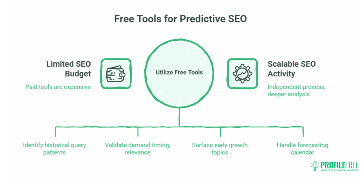 Predictive SEO for Small Businesses A Practical Forecasting Guide